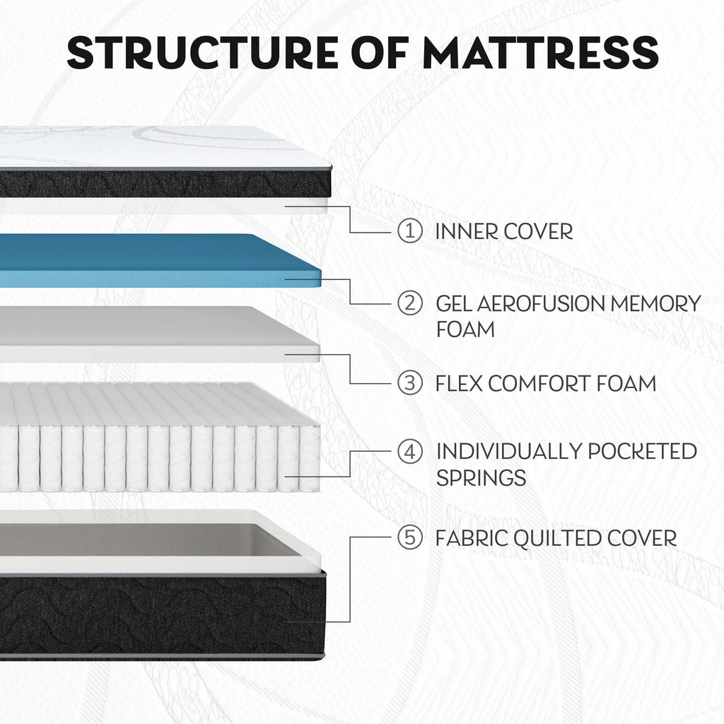 Full Size Gel Memory Foam Pocket Spring Hybrid Mattress C624