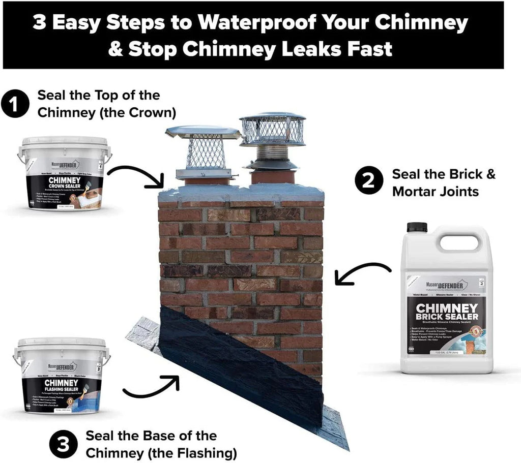 Brushable Chimney Crown Sealer U579