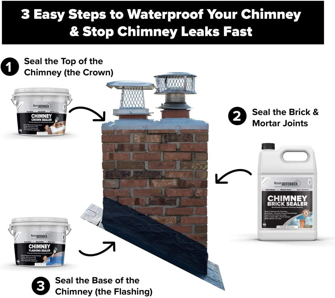 Brushable Chimney Crown Sealer U579