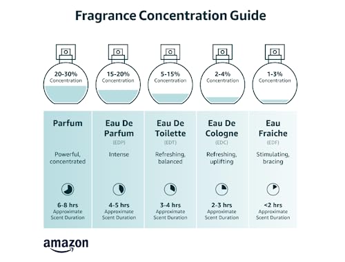 3.3 fl.Oz Eau de Parfum B742