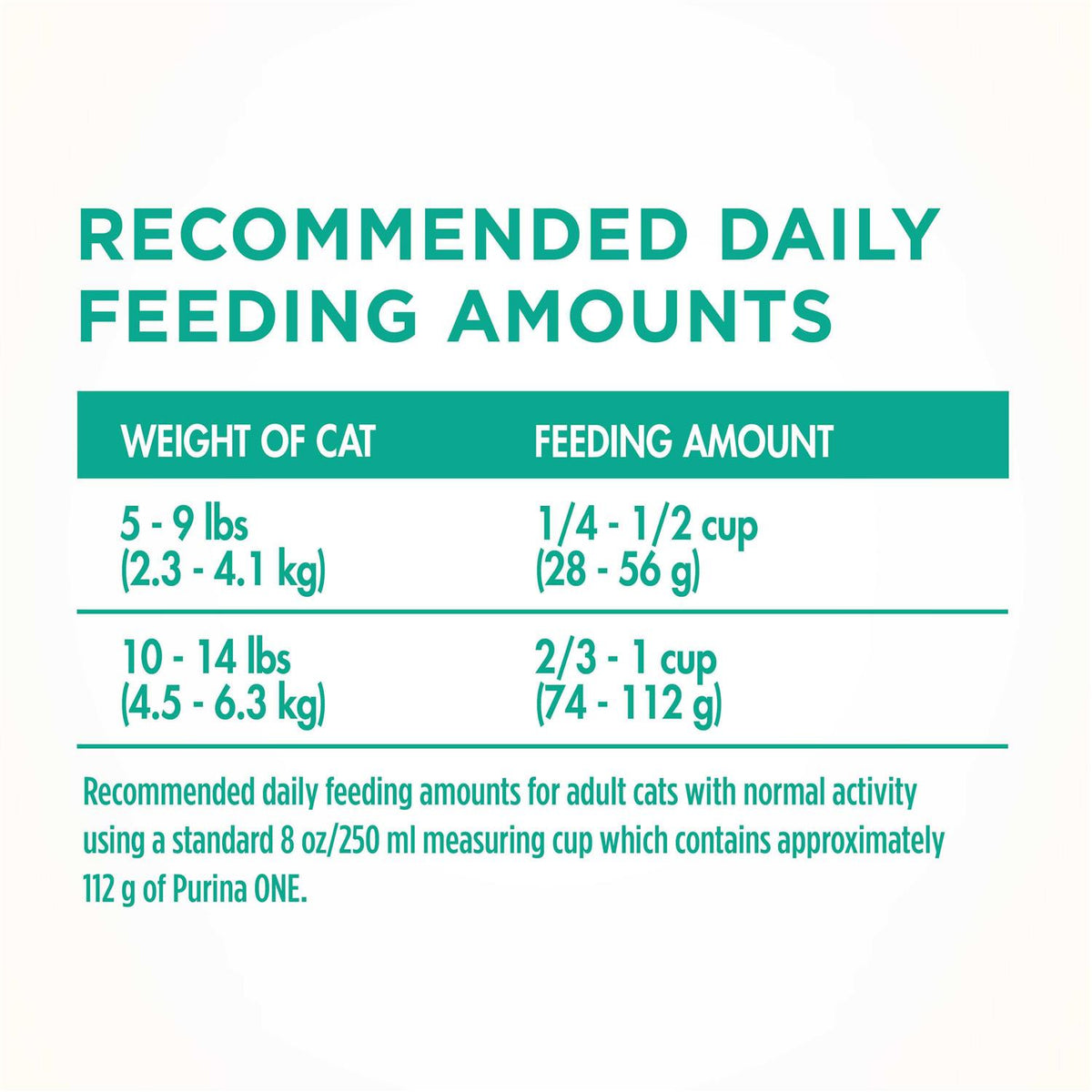 Dry Cat Food W6384