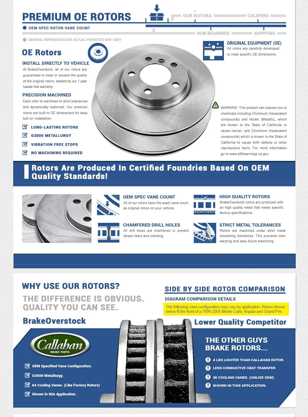 Premium OE 5 Lug Rotors + Ceramic Brake Pads + Hardware R43586