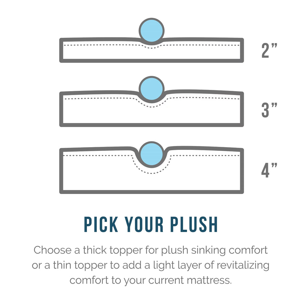 2" Cooling Gel Memory Foam Mattress Topper with Cover, Full R2898