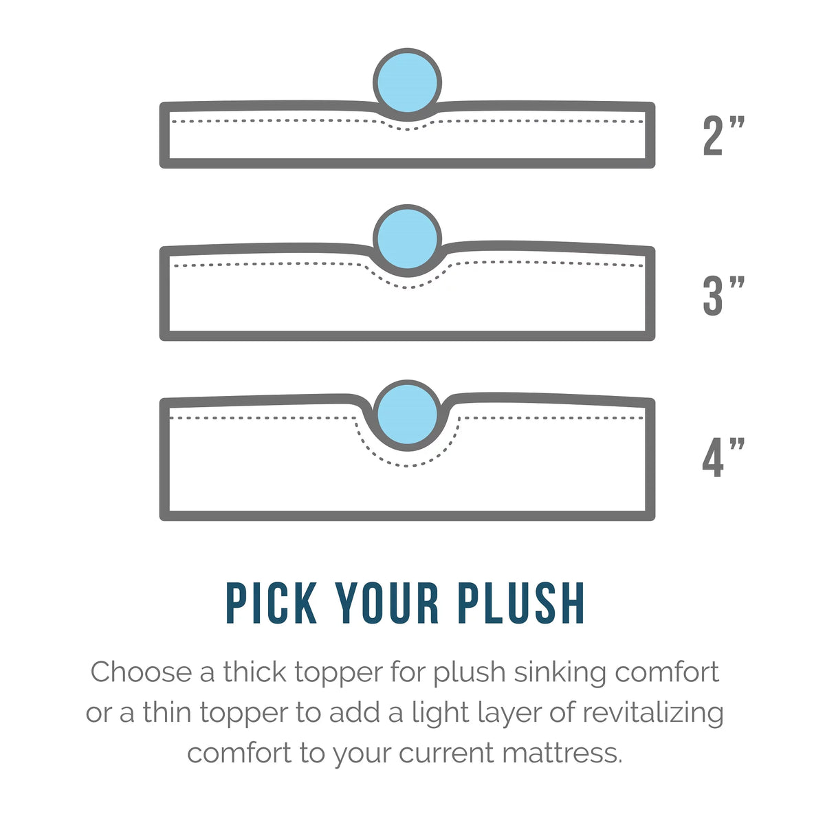 2" Cooling Gel Memory Foam Mattress Topper with Cover, Full R2898