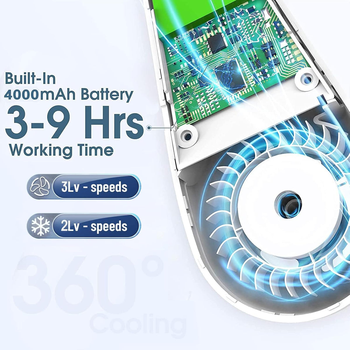 Portable Neck Fan, Wearable Bladeless Cooling Fan, 4000mAh Battery, Pack of 2 E98789