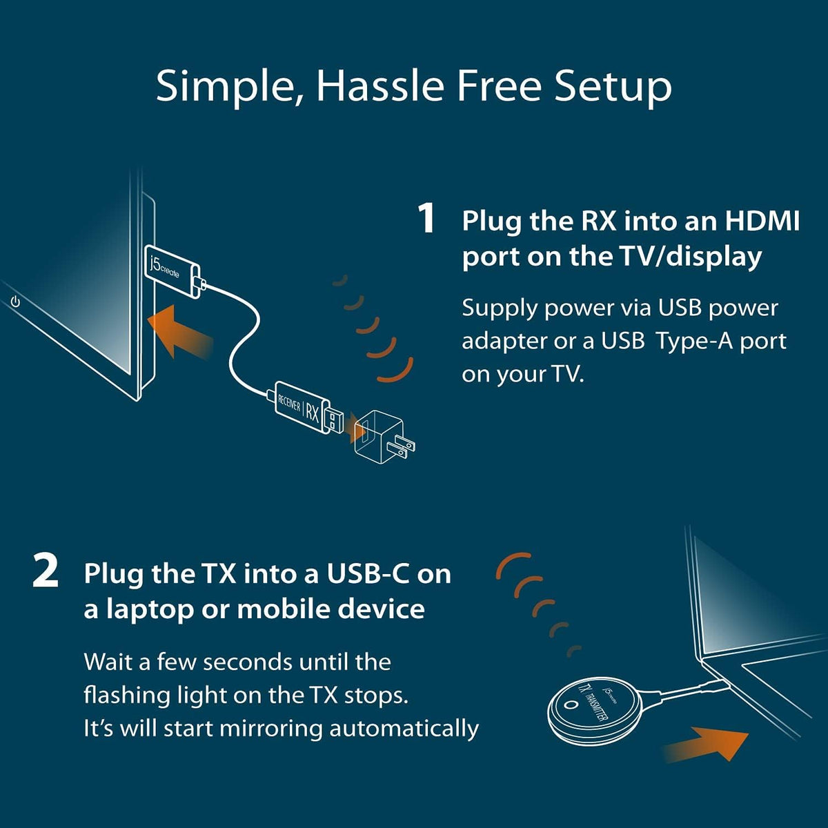 USB-C to HDMI Wireless Display Transmitter and Receiver C60862