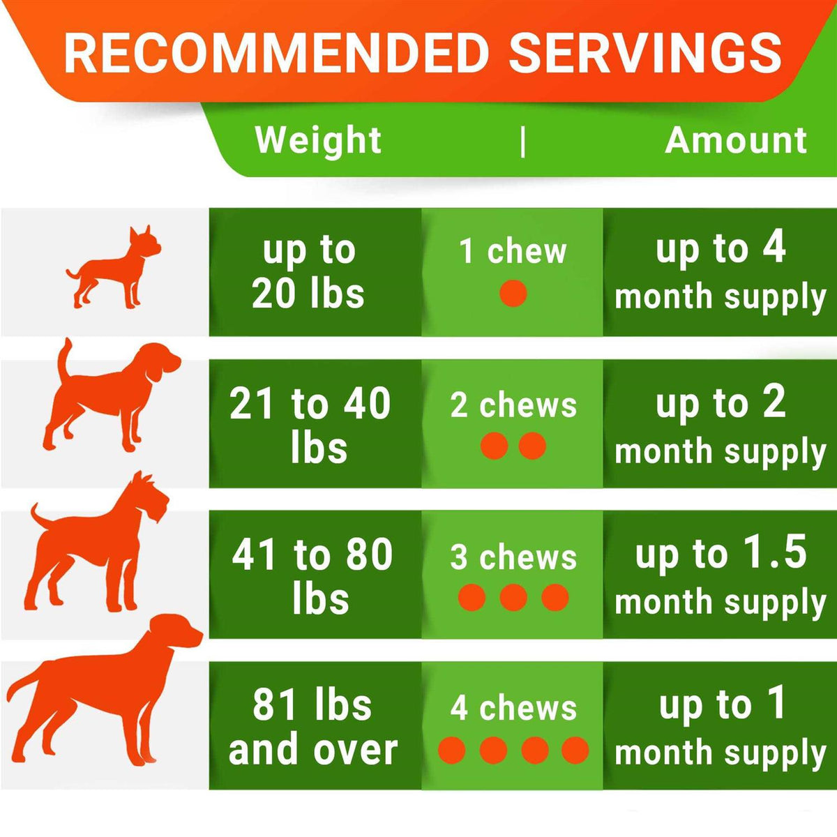 Probiotics for Dogs S50806