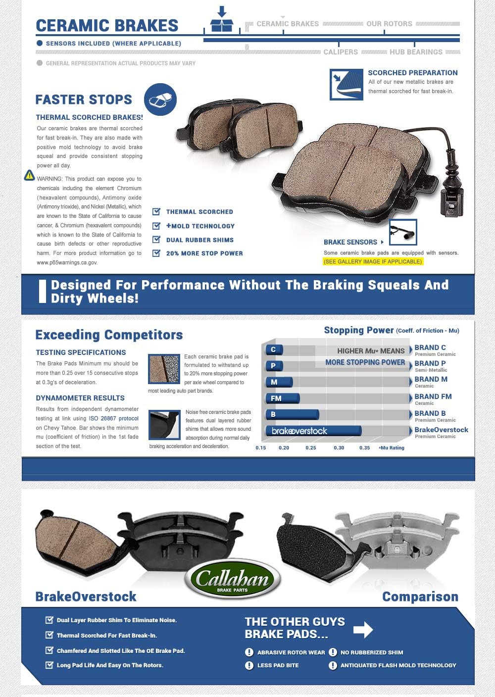 Premium OE 5 Lug Rotors + Ceramic Brake Pads + Hardware R43586