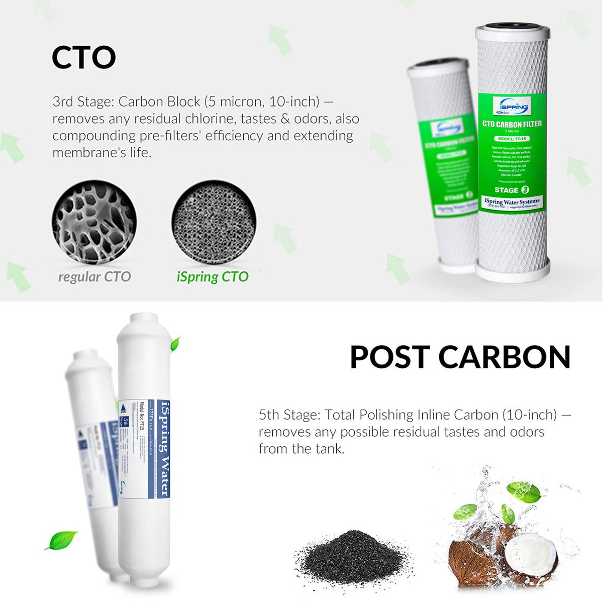 3-Year Filter Replacement Supply Set for 6-Stage Reverse Osmosis Water Filtration Systems Y622