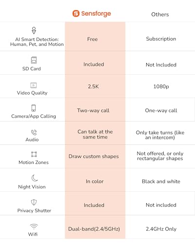 Indoor Pan-Tilt Security Camera with SD Card, 2.4k Video V345696