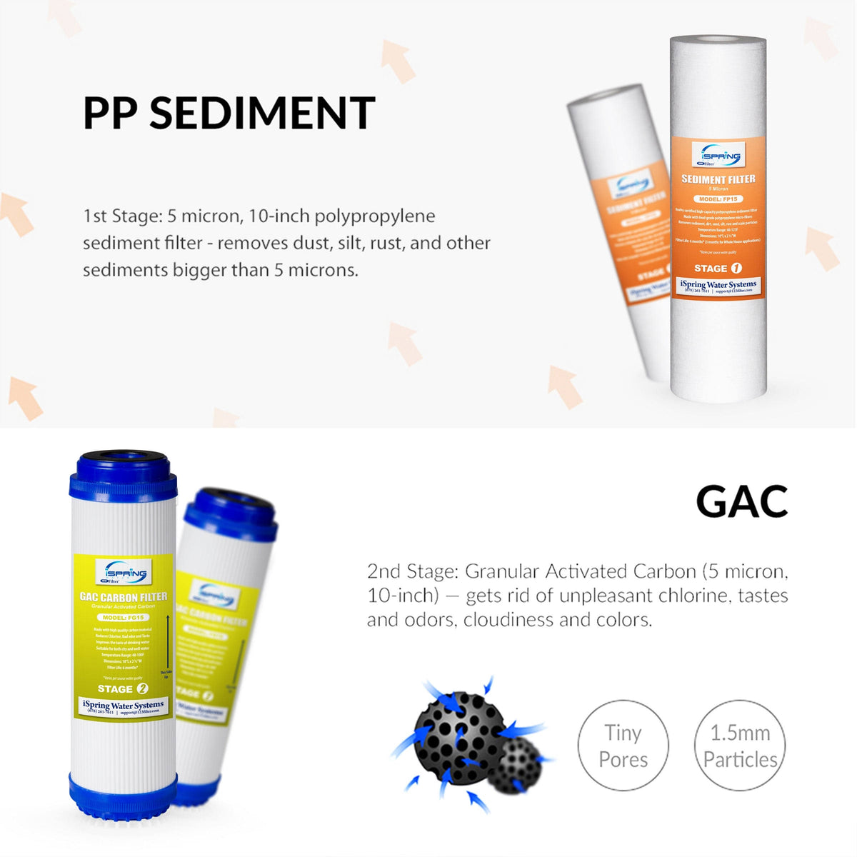 3-Year Filter Replacement Supply Set for 6-Stage Reverse Osmosis Water Filtration Systems Y622