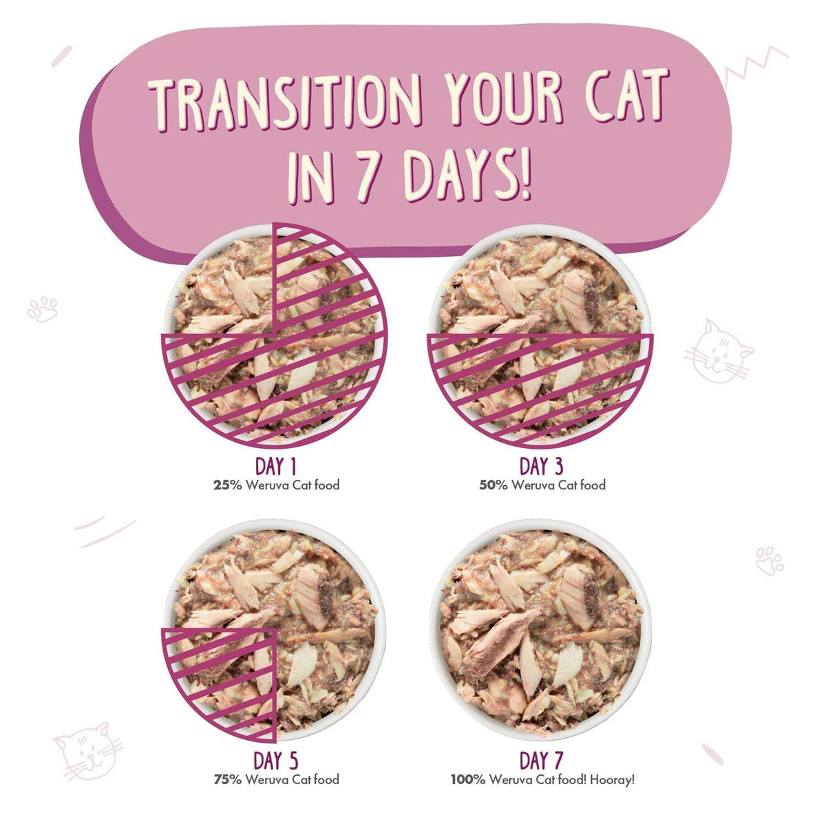 Grilled Tilapia Cat Food J123
